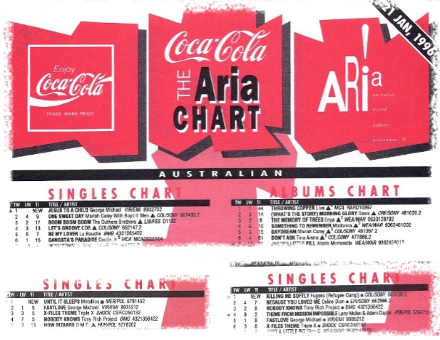 Charts 1996